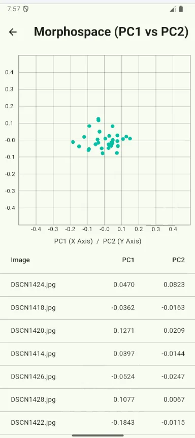 Theia screen: morphospace scatterplot, PC1 against PC2
