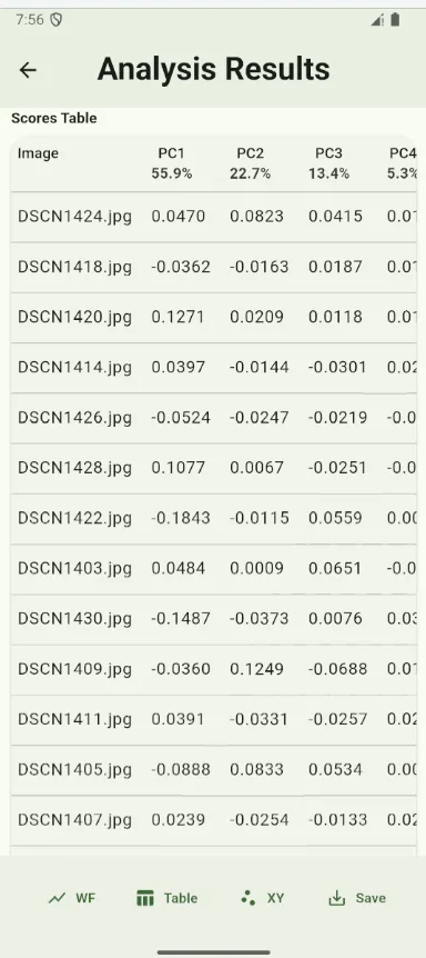 Theia screen: table of PCA scores